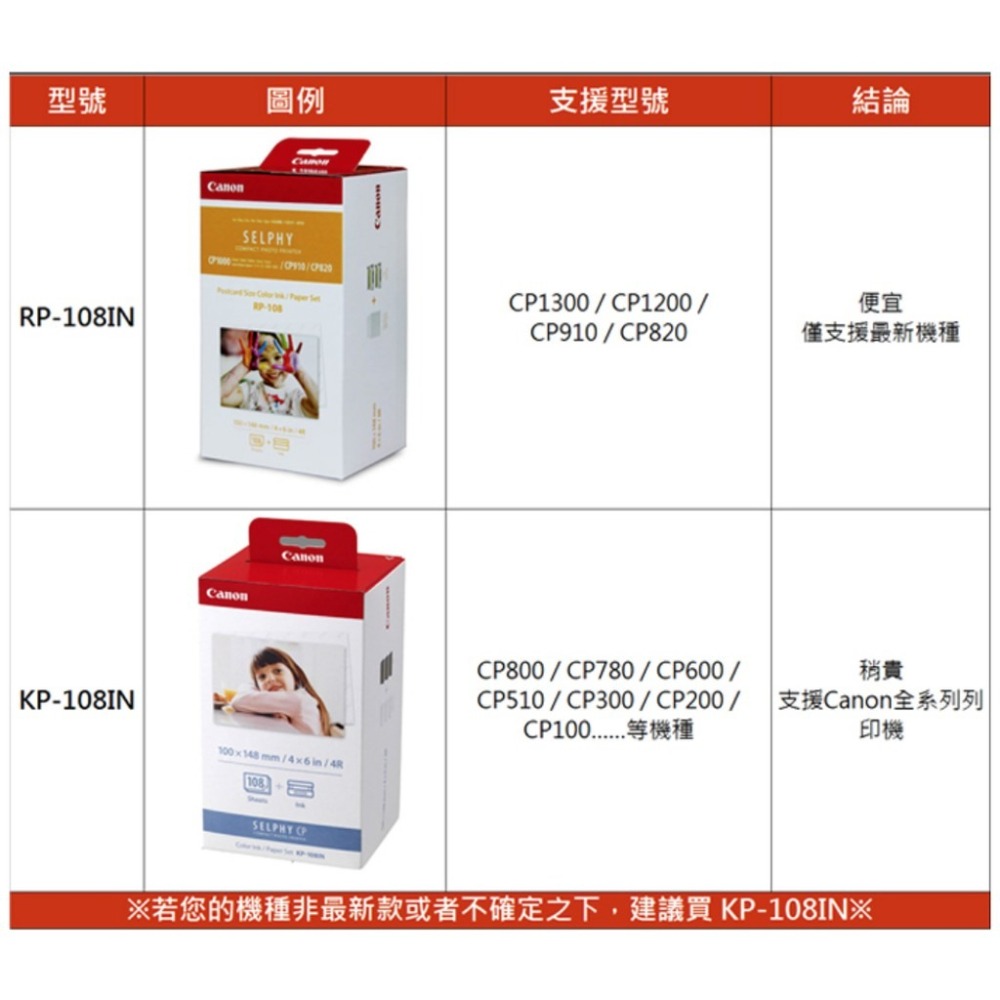 【eYe攝影】現貨 原廠相紙 RP-108 KL-36IP 108張+色帶 CP1500 CP1300 CP900-細節圖7