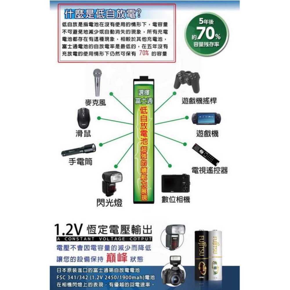【eYe攝影】FUJITSU 富士通 低自放電池 3號 2570mAh 充電電池 三號 同 三洋低自放 eneloop-細節圖4