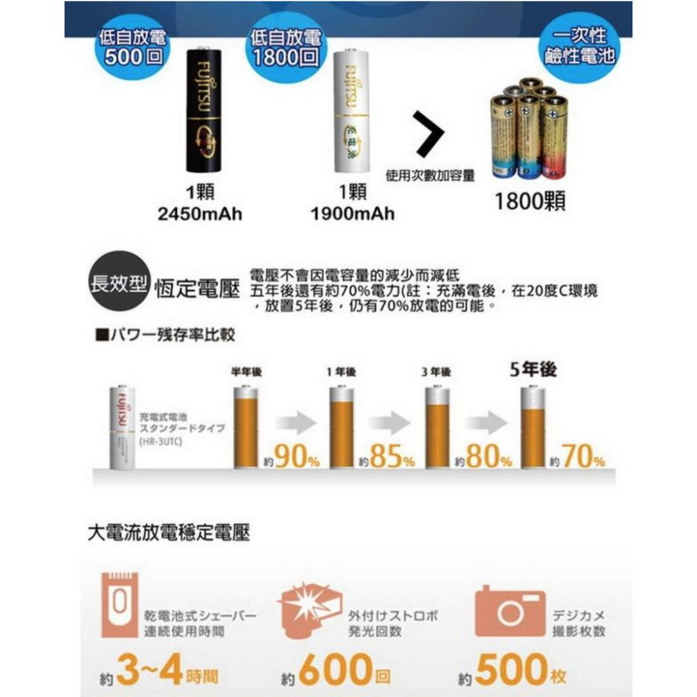 【eYe攝影】FUJITSU 富士通 低自放電池 3號 2570mAh 充電電池 三號 同 三洋低自放 eneloop-細節圖5