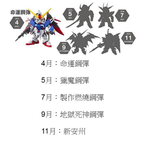 BANDAI SD鋼彈 初鋼 翔翼鋼彈 天使鋼彈 攻擊自由鋼彈 能天使 獨角獸鋼彈 紅異端鋼彈 00 命運鋼彈 獵魔鋼彈-細節圖5