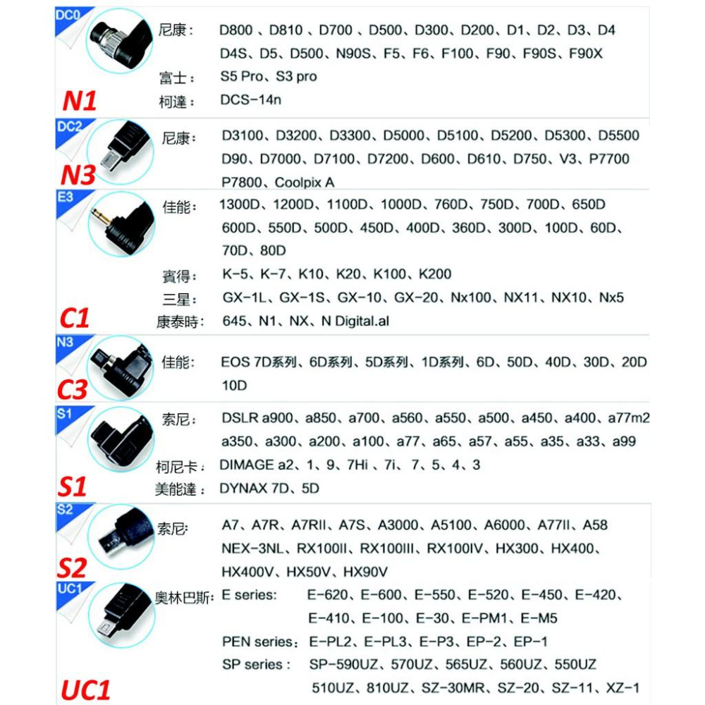 【eYe攝影】PIXEL TW283 T3 快門連接線 C1 N3 DC0 DC2 UC1 S2 A7 5D4 快門線-細節圖2