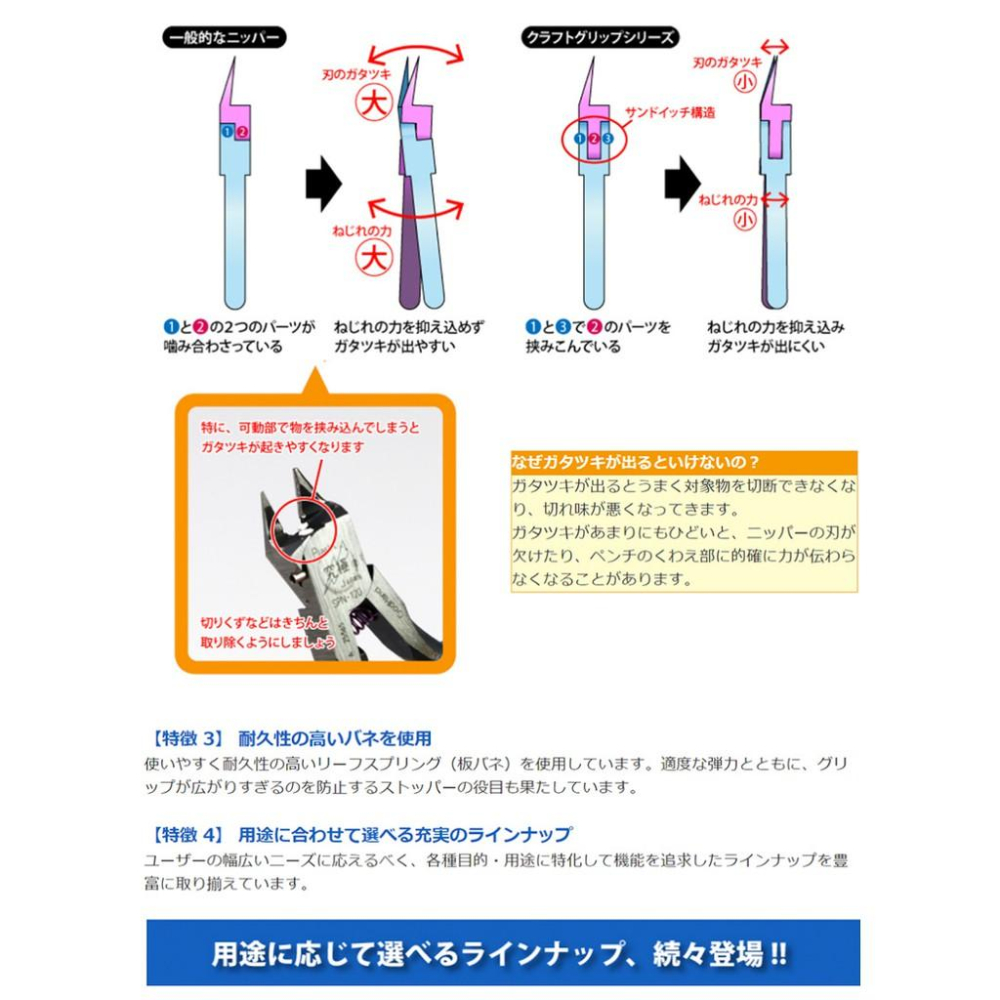 【鋼普拉】現貨 日本製 GODHAND 神之手 究極 鋼彈模型 專用超薄刃 斜口剪 模型斜口鉗 CPN-120-細節圖4