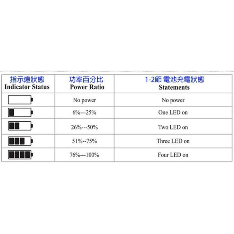 【eYe攝影】現貨 NP-FZ100 單充 電池充電器 USB 行動電源 車充 旅充 A7 III IV A73 A9-細節圖3