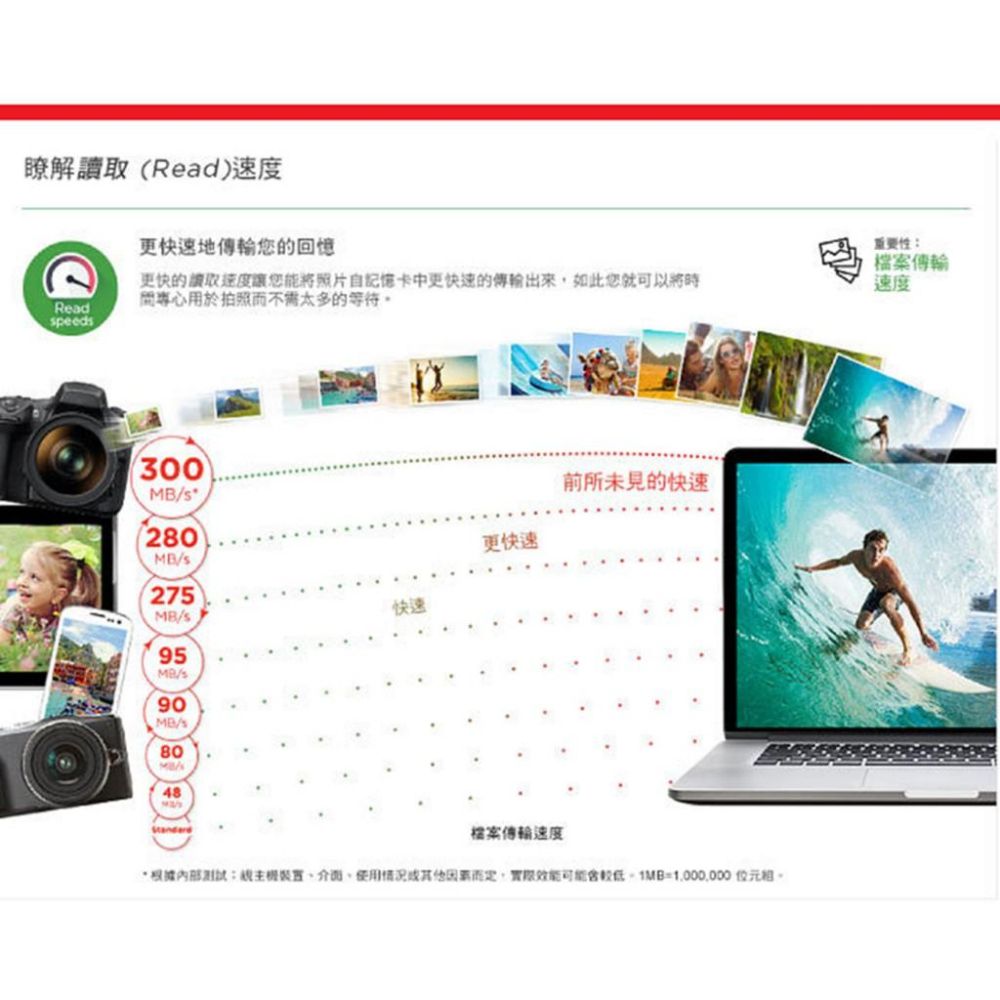 【eYe攝影】公司貨 SanDisk Ultra 32G microSD TF 98M SDHC 記憶卡 手機 終保-細節圖7