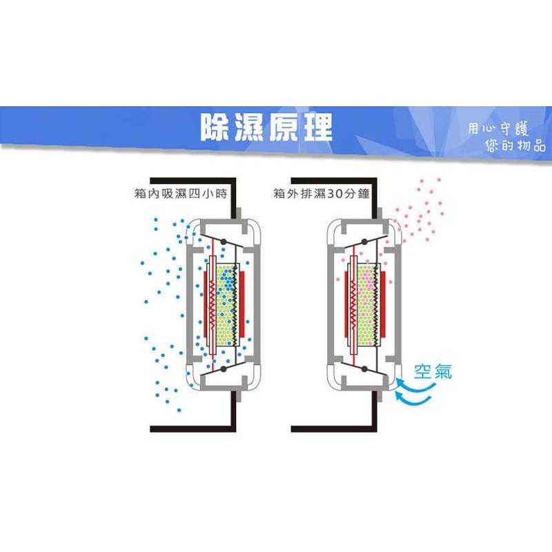 【eYe攝影】外銷日本 PATRON 寶藏閣 GH-70 指針式電子防潮箱 70公升 五年保固 收藏家 防潮家-細節圖3