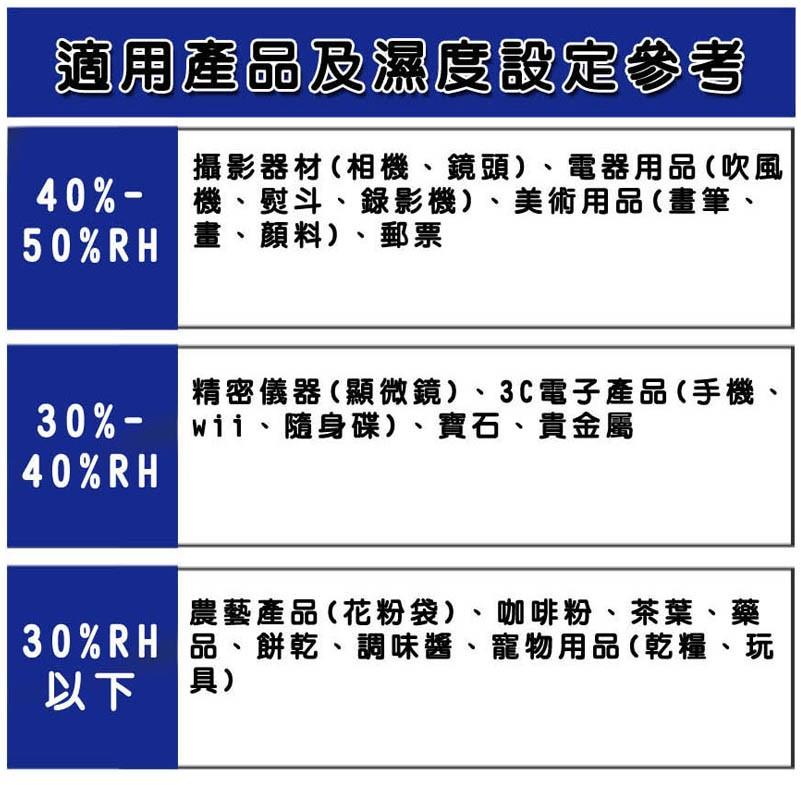 【eYe攝影】外銷日本 PATRON 寶藏閣 GH-70 指針式電子防潮箱 70公升 五年保固 收藏家 防潮家-細節圖6