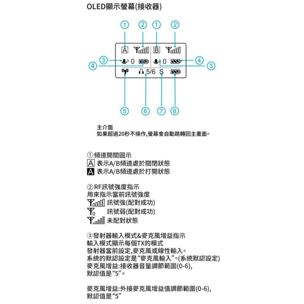 【eYe攝影】現貨 Saramonic Blink500 Pro B2 1對2無線麥克風 自動配對 直播 領夾式 收音-細節圖7