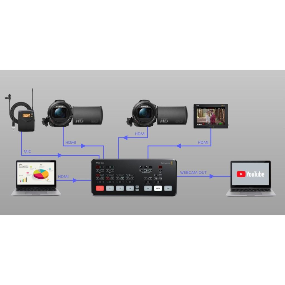 【eYe攝影】現貨 Blackmagic BMD ATEM Mini HDMI 4路 經濟型導播機 直播 FB 節目製作-細節圖7