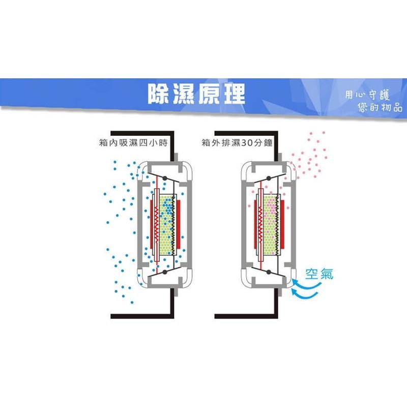 【eYe攝影】免運 外銷日本 PATRON 寶藏閣 GH-60 指針式電子防潮箱 60公升 五年保固 收藏家 防潮家-細節圖5