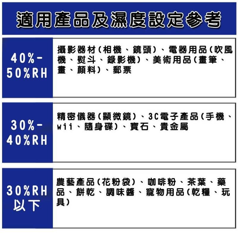 【eYe攝影】免運 外銷日本 PATRON 寶藏閣 GH-60 指針式電子防潮箱 60公升 五年保固 收藏家 防潮家-細節圖6