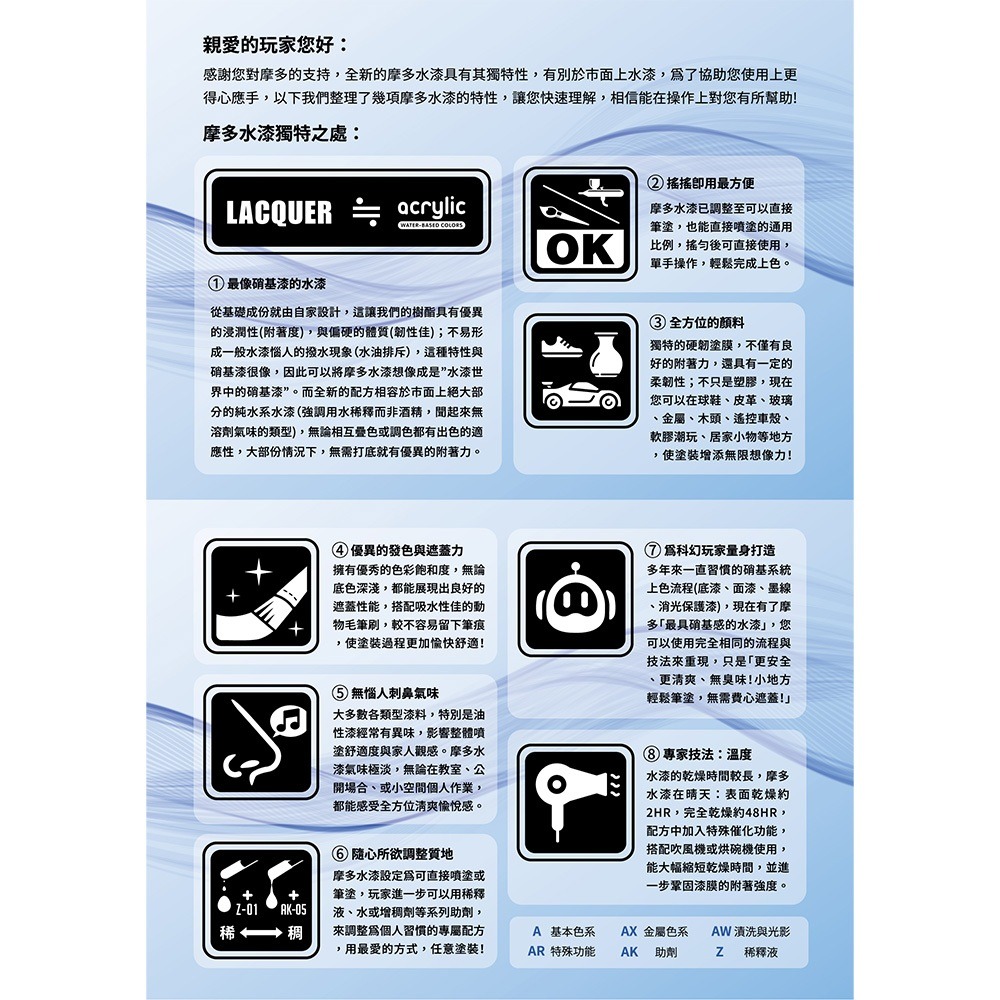 【鋼普拉】現貨 modo 摩多 水性漆 溶劑 轉性 Z06S Z01m 稀釋液 Z04H 清洗液 Z01S Z04S-細節圖3