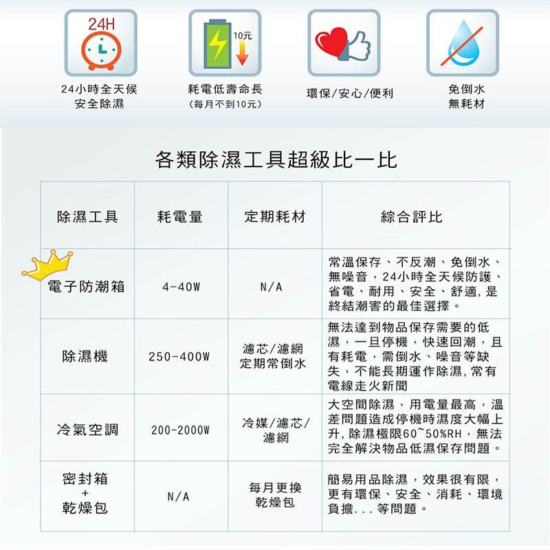 【eYe攝影】免運~ 防潮家 FD-82CW 電子防潮箱 84L五年保固 免運費 台灣製造 長鏡頭 單眼相機專用-細節圖8