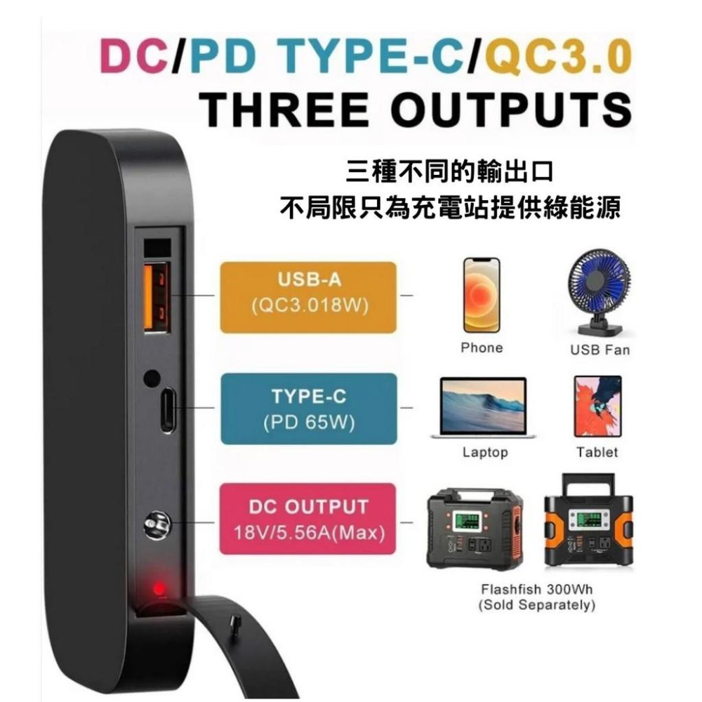 【eYe攝影】全新 Gofort TSP18V 太陽能板 100W 攜帶式 救援 登山 停電 ECOFLOW 太陽能-細節圖6