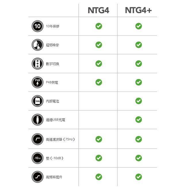 【eYe攝影】現貨 原廠正品 RODE NTG4 + 超心型 指向性麥克風 電容式 槍型麥克風 收音 直播 錄音-細節圖5