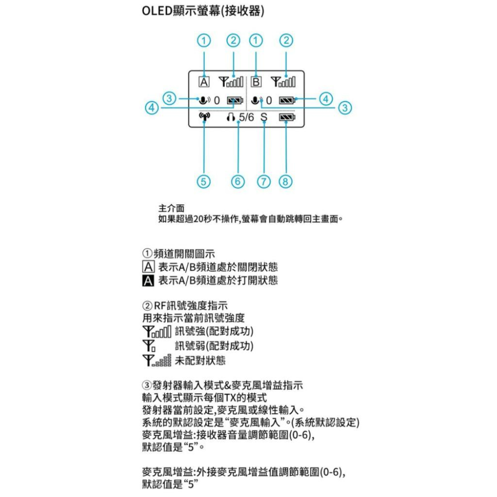 【eYe攝影】Saramonic 楓笛 Blink500 Pro B1 1對1無線麥克風 自動配對 直播 領夾式 收音-細節圖7