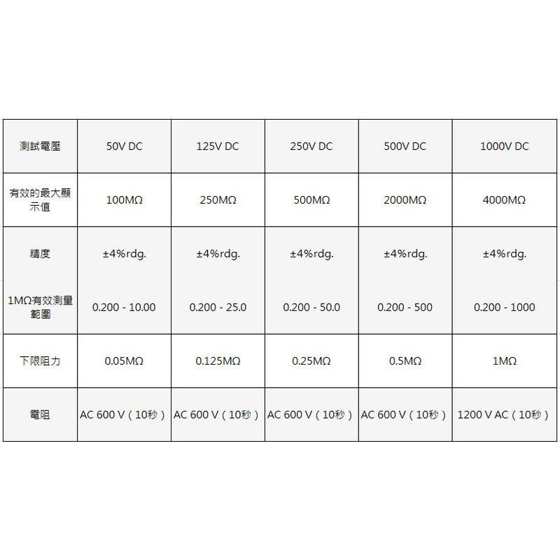 【eYe攝影】日本製 公司貨 HIOKI IR4056-20 4000MΩ/1000 絕緣高組計 廠務端 FAB 實驗室-細節圖2