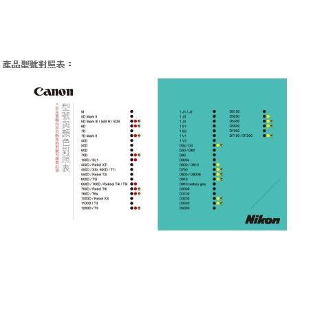 【eYe攝影】easyCover 金鐘套 金鐘罩 D7100 D7200 保護套 矽膠套 黃 黑 迷彩 另有 D610-細節圖6