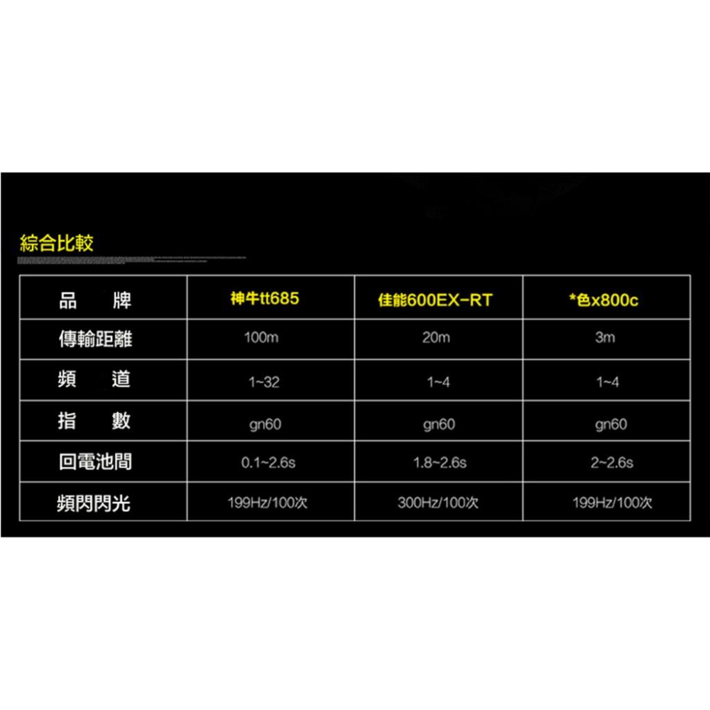 【eYe攝影】全新 現貨 GODOX 神牛 TT685 2.4G X1T 無線觸發 TTL 機頂閃光燈 開年公司貨 婚攝-細節圖8