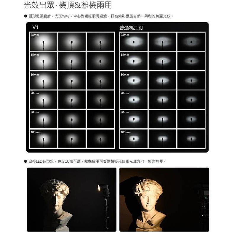 【eYe攝影】現貨 Godox 神牛 V1 Kit E-TTL 鋰電圓燈頭閃光燈套組 2.4G 開年公司貨-細節圖4