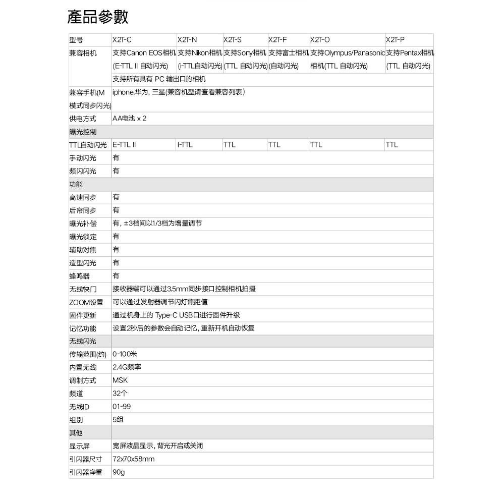 【eYe攝影】開年公司貨 神牛 GODOX X2T 無線引閃器 發射器 TX 閃光燈觸發器 高速TTL 手機藍芽遙控-細節圖8