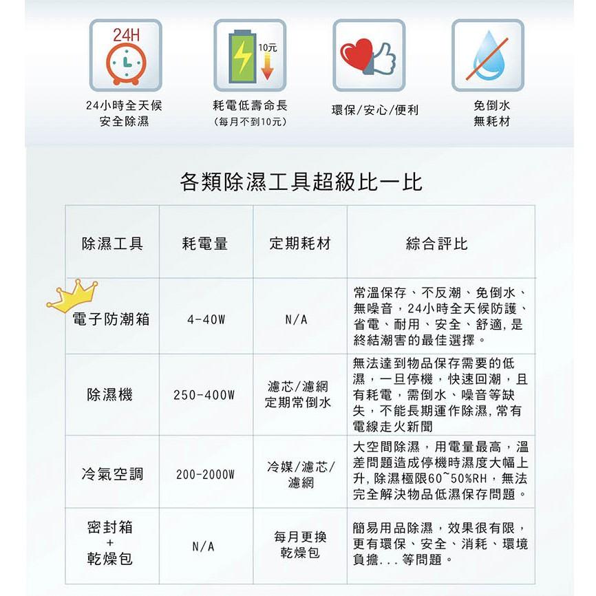 【eYe攝影】可超取 SAMURAI 新武士 GP5-15L 迷你數位電子防潮箱 口罩保存 藥品 相機 小資族 學生宿舍-細節圖3