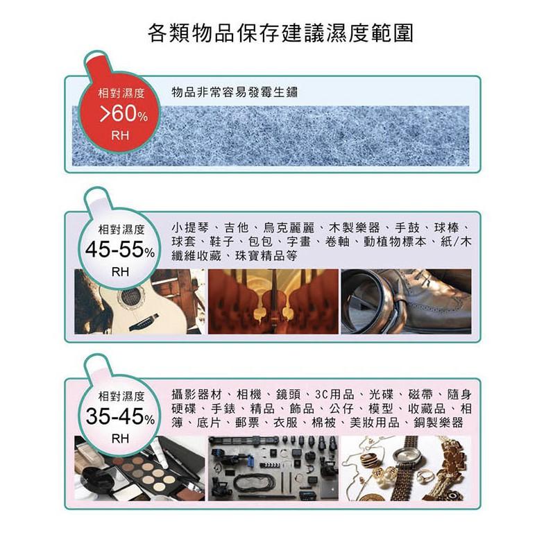 【eYe攝影】可超取 SAMURAI 新武士 GP5-15L 迷你數位電子防潮箱 口罩保存 藥品 相機 小資族 學生宿舍-細節圖5