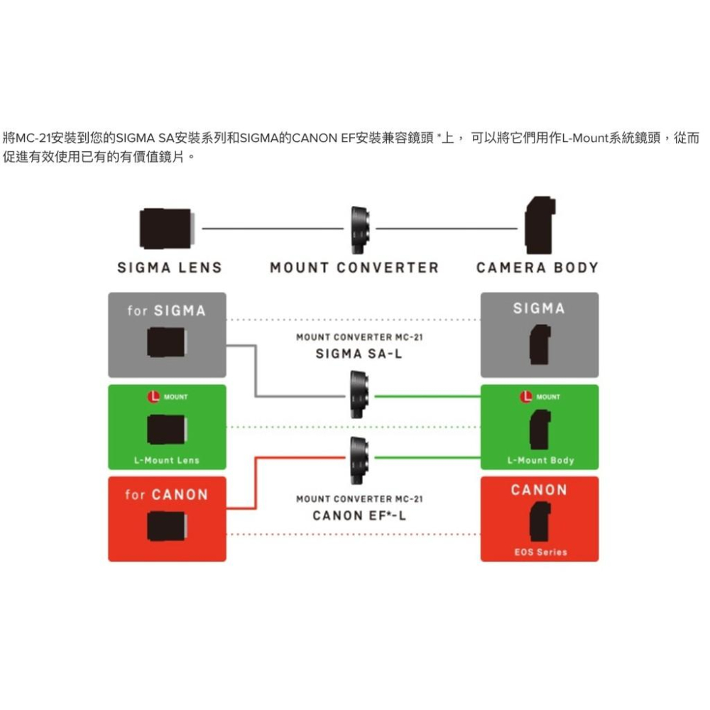 【eYe攝影】全新公司貨 SIGMA MC-21 EF-L轉接環 鏡頭轉接環 CANON EF 轉 L Leica 機身-細節圖2