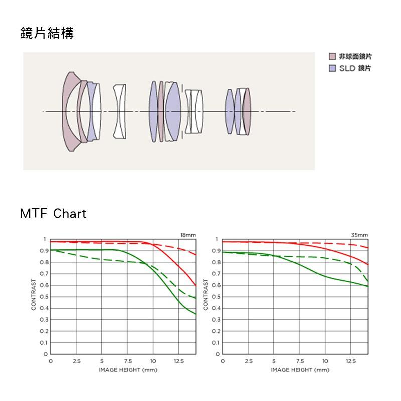 【eYe攝影】SIGMA 18-35mm F1.8 DC HSM ART 全新公司貨 三年保固-細節圖3