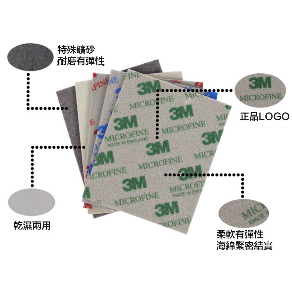 【鋼普拉】現貨 3M 研磨海棉 海綿 砂紙 砂布 水砂紙 120片合購3600元 鋼彈 模型玩具 公仔 打磨 美工-細節圖3