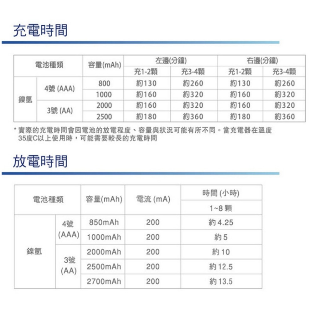 【eYe攝影】SANLUX 台灣三洋 LCD極速充電器 SYNC-LS08 8充 鎳氫 快充 3號 4號 充電電池-細節圖4
