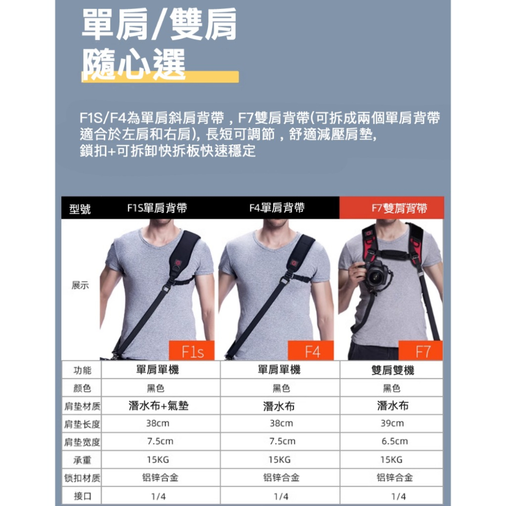 【eYe攝影】現貨 GGSFOTO F7 雙機 雙肩減壓背帶 (可單條使用) 極速背帶 快槍俠 快速 快攝背帶 婚攝-細節圖8