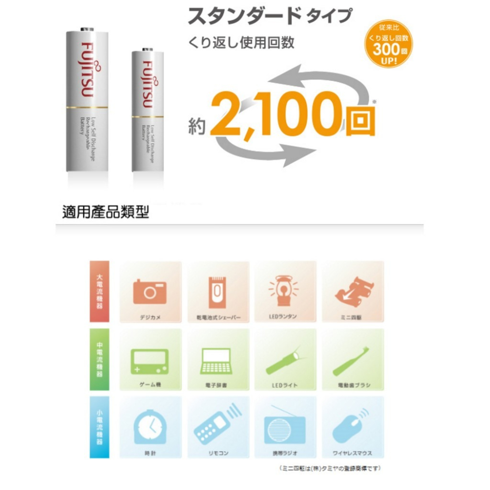 【eYe攝影】日本製 FUJITSU 富士通 低自放電池 4號 750mah 2100回 充電電池 四號電池 遙控電池-細節圖2