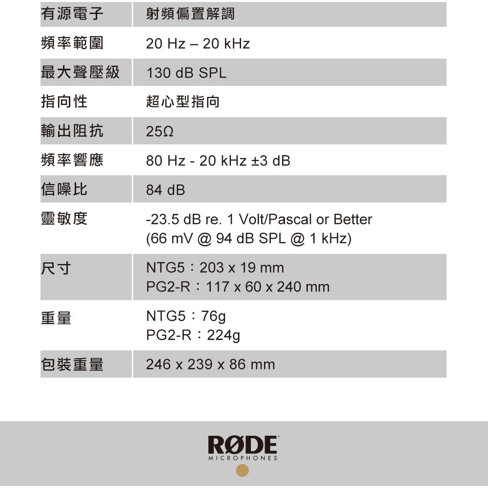 【eYe攝影】現貨 含防風毛罩 RODE NTG5 KIT 指向性 電容式槍型麥克風 超輕量 採訪 直播 Podcast-細節圖6