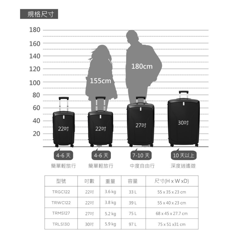 【eYe攝影】現貨 THULE Revolve 22吋 33L 登機箱 行李箱 TRGC-122 商務箱 出國 旅行箱-細節圖9