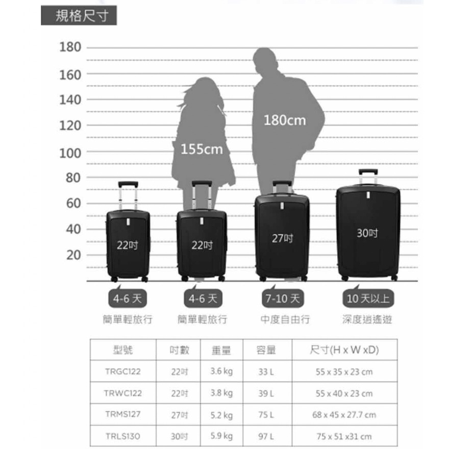 【eYe攝影】都樂 THULE Revolve 97L 30吋 行李箱 TRLS-130 商務箱 出國 旅遊 硬殼材質-細節圖9