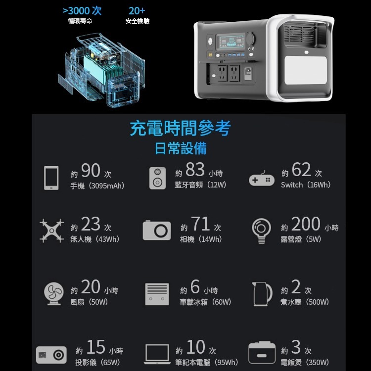 全新現貨 美國品牌 FlashFish 閃魚 AP1000 戶外電源 露營電池 移動電池 車宿 1800W輸出 磷酸鋰鐵-細節圖2