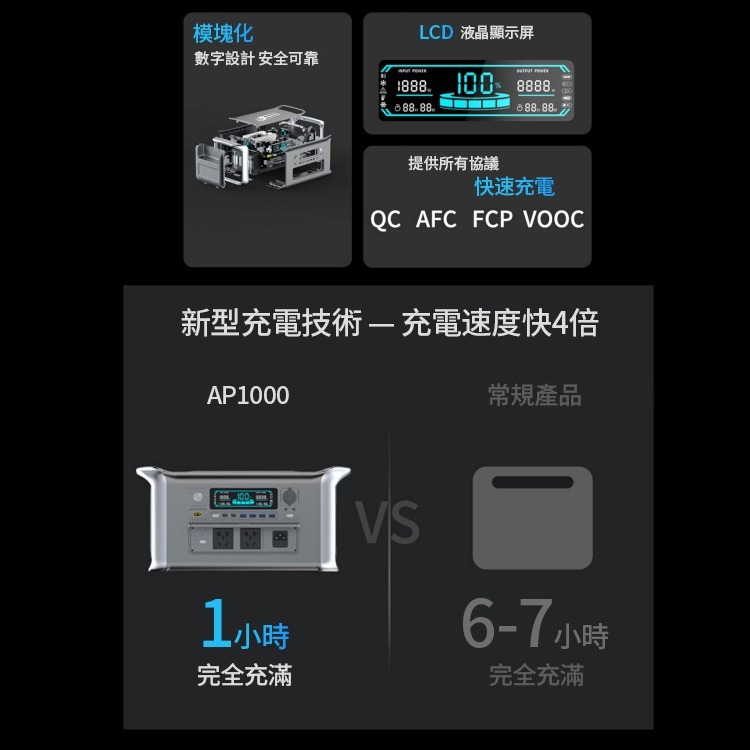 全新現貨 美國品牌 FlashFish 閃魚 AP1000 戶外電源 露營電池 移動電池 車宿 1800W輸出 磷酸鋰鐵-細節圖3