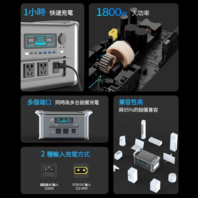 全新現貨 美國品牌 FlashFish 閃魚 AP1000 戶外電源 露營電池 移動電池 車宿 1800W輸出 磷酸鋰鐵-細節圖5