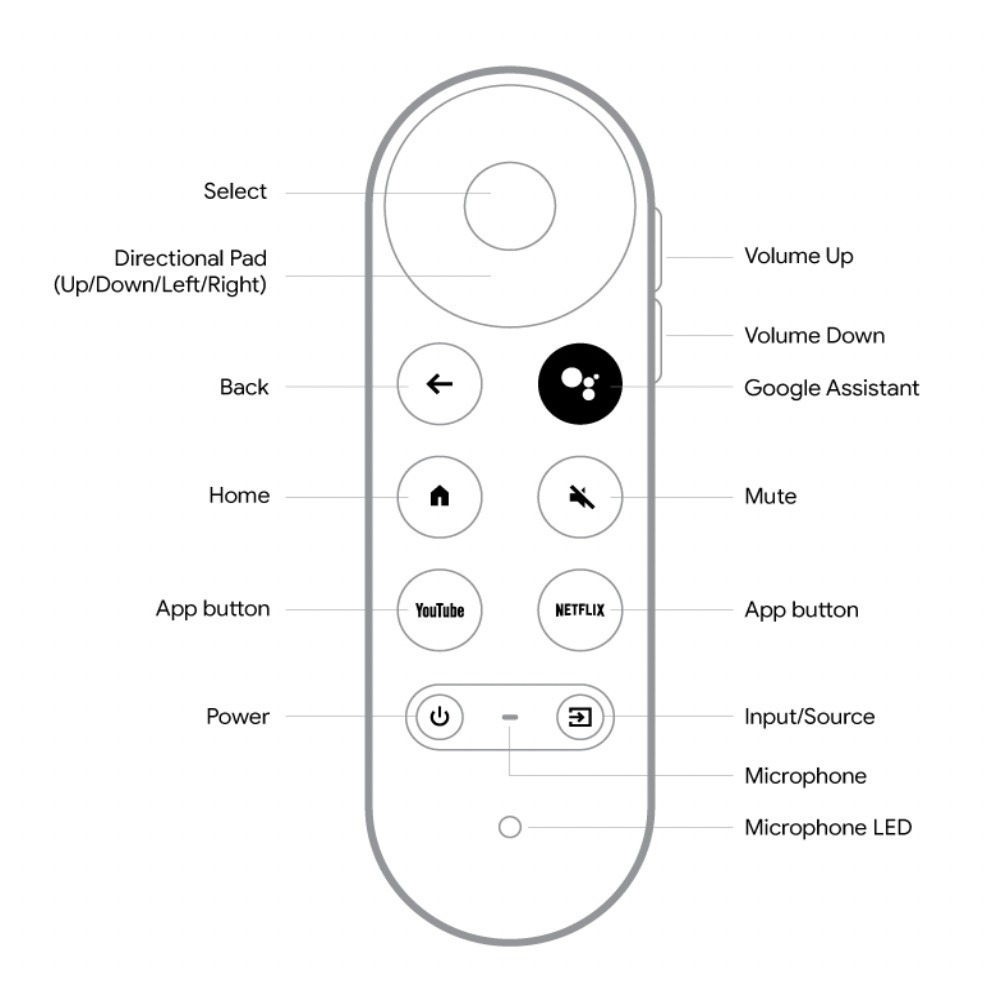 【eYe攝影】送電池+矽膠套 Google TV 遙控器 谷歌電視 第四代 Chromecast 語音遙控 電視遙控器-細節圖6