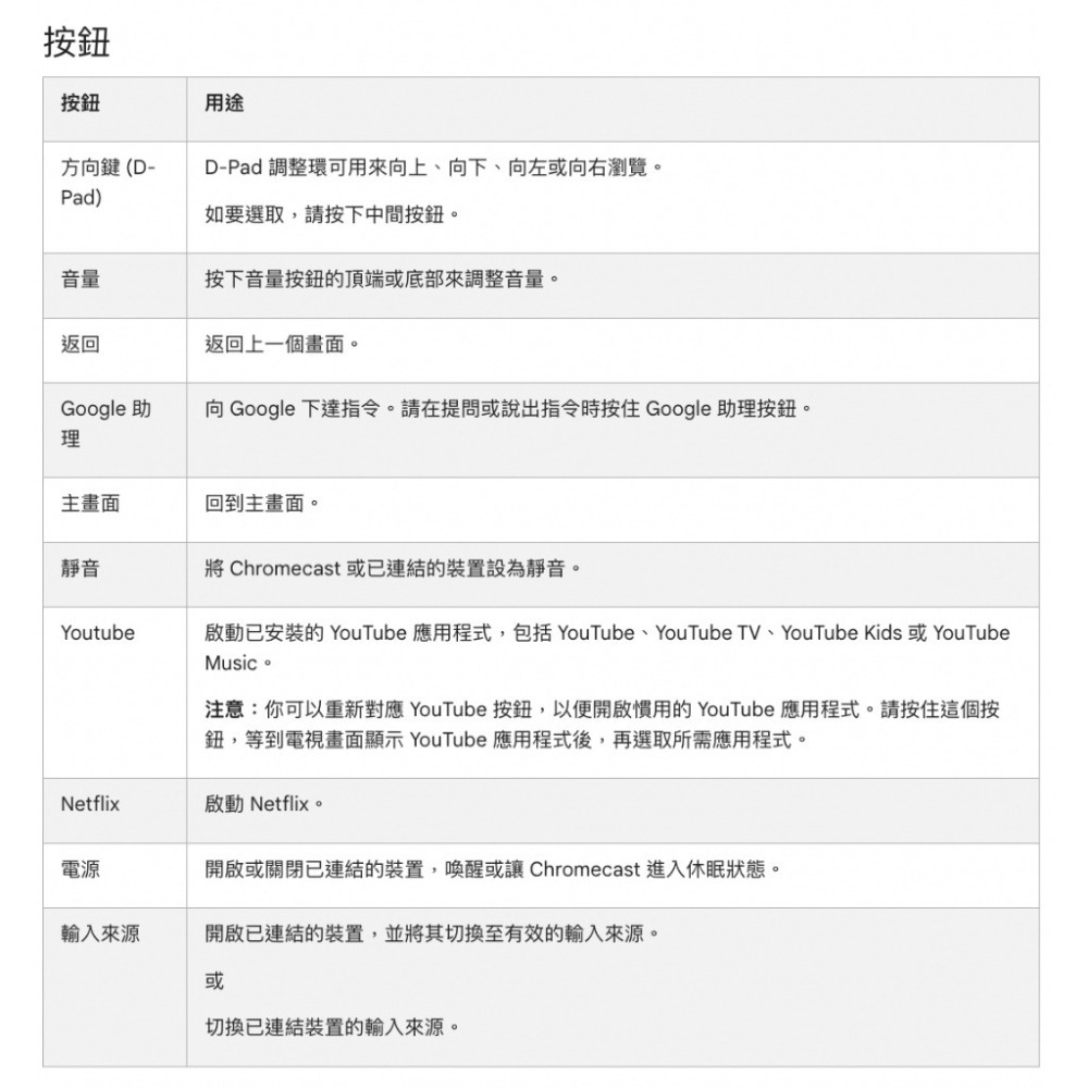 【eYe攝影】送電池+矽膠套 Google TV 遙控器 谷歌電視 第四代 Chromecast 語音遙控 電視遙控器-細節圖7
