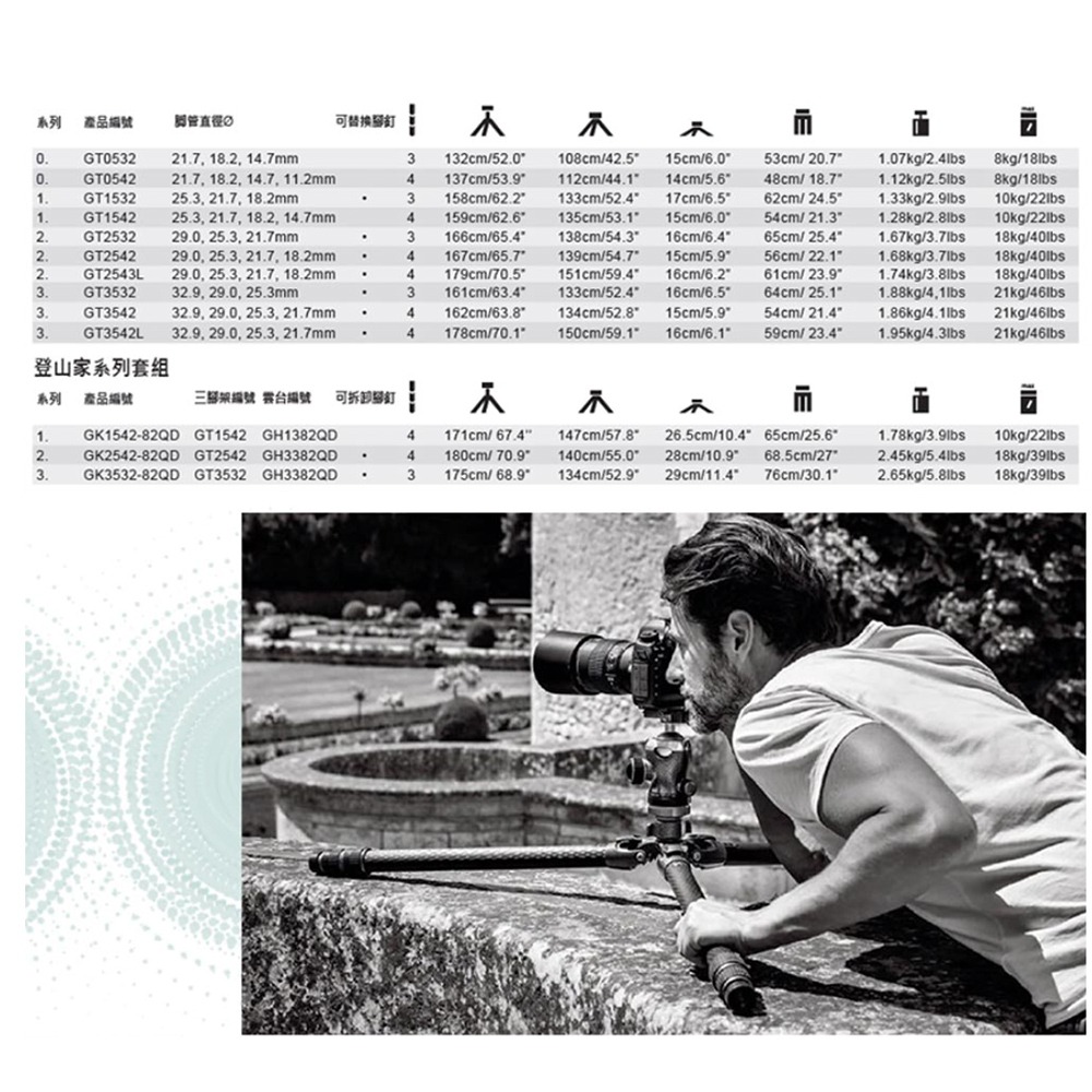 【eYe攝影】正成公司貨 捷信 GITZO GT0542 登山家 eXact 碳纖維系列 三腳架 碳纖維腳架-細節圖8