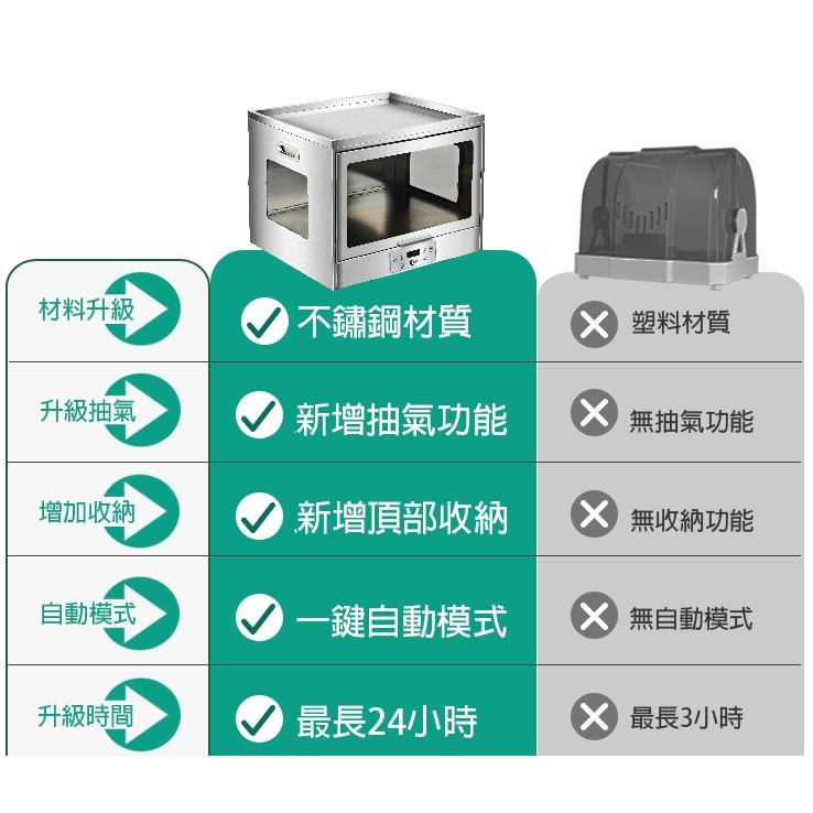 【鋼普拉】新款 送上漆夾+底座 不鏽鋼烘乾機 模型上色 防塵 噴漆 板件烘乾 工具乾燥 自動烘乾 烤漆房 冷風 熱風-細節圖2