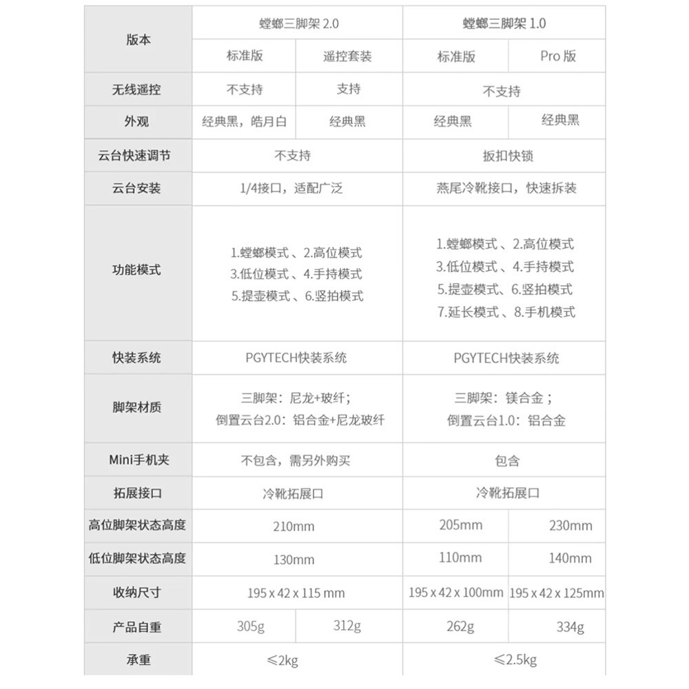 【eYe攝影】現貨 PGY MANTISPOD 2 螳螂三腳架 三向桿 桌上型腳架 手機 相機 自拍桿 延長桿-細節圖9