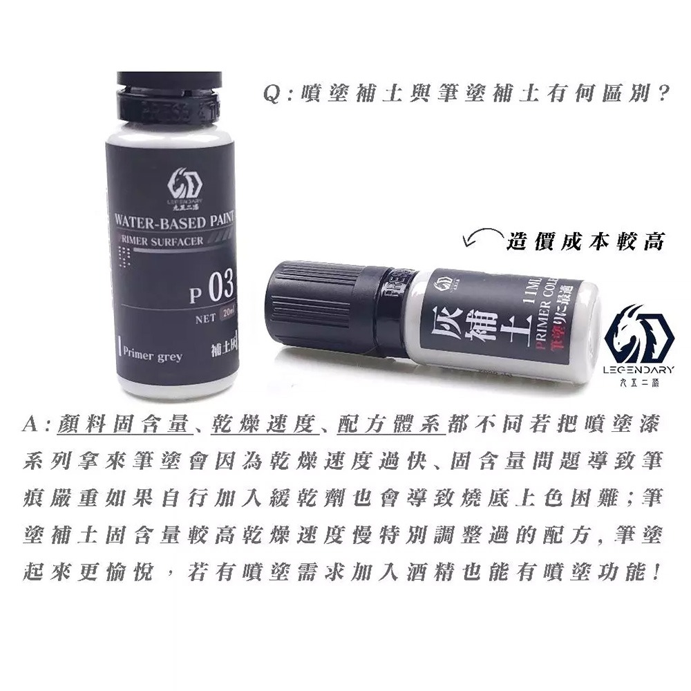 【鋼普拉】現貨 九五二漆 PP系列 水性筆塗補土漆 11ML 筆塗 補土 9527 水性 水性漆 環保 低毒性-細節圖7