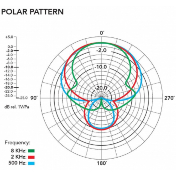 【eYe攝影】現貨 RODE VideoMic Go II HELIX 指向性麥克風 機頂麥克風 DV 收音麥克風-細節圖7