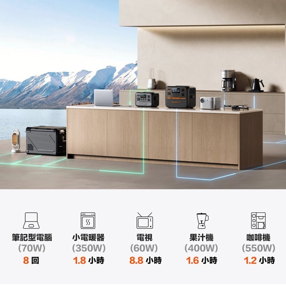 【eYe攝影】BLUETTI AC70P 移動電源 儲能電池 戶外網通設備 監控設備 WIFI 山區 機房 工地-細節圖8