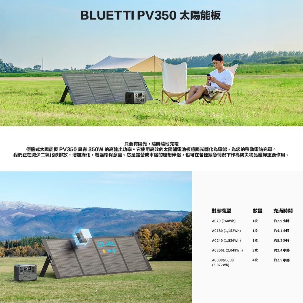 【eYe攝影】現貨 BLUETTI 太陽能板 太陽能充電板 PV350 350W 露營 戶外 太陽能 充電板 車宿-細節圖3