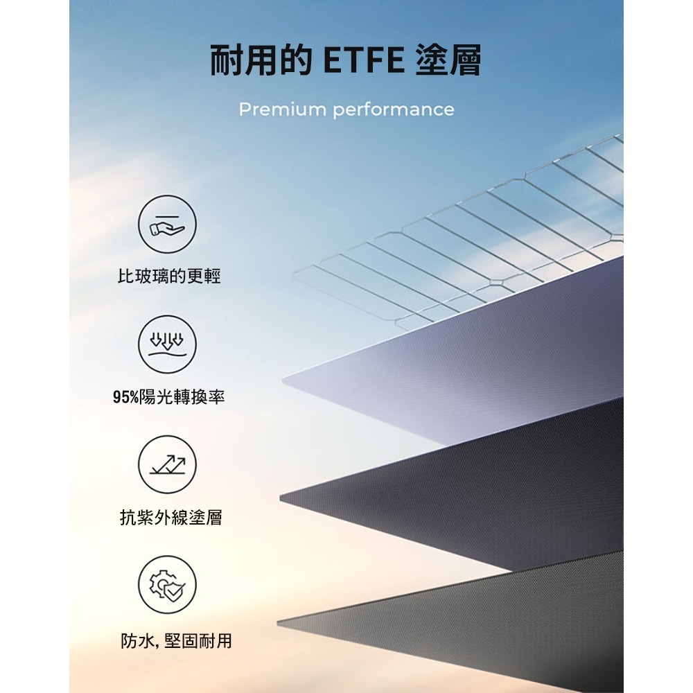 【eYe攝影】現貨 BLUETTI 太陽能板 太陽能充電板 PV350 350W 露營 戶外 太陽能 充電板 車宿-細節圖7