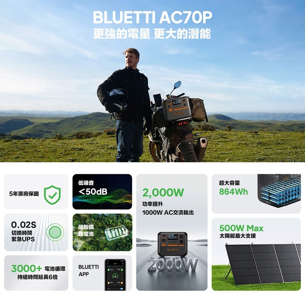【eYe攝影】BLUETTI 鉑金版 AC70P 移動電源 + LASMO LED 藍牙喇叭 露營燈 戶外電源 防災-細節圖2