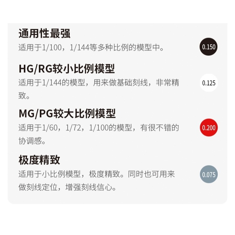 【鋼普拉】僅刀柄 RAY 模型工具 Brave 推刀 刻線刀 鎢鋼刀 改造 細節加深 刻線加深 防滾設計-細節圖7